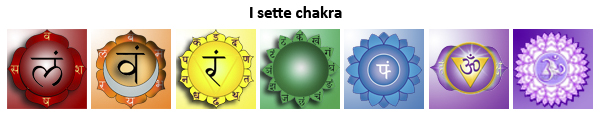 i-sette-chakra